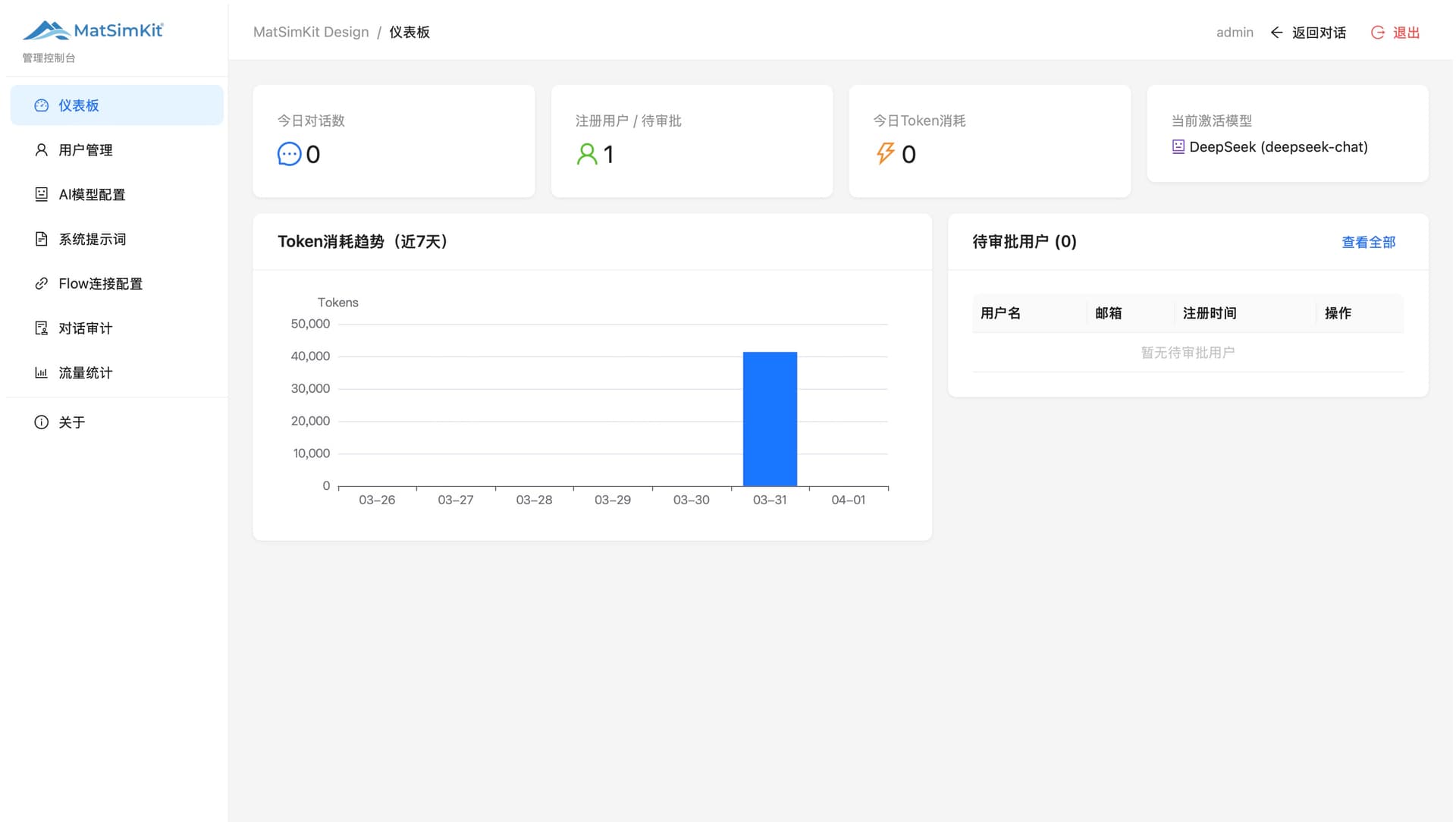 MatSimKit-Design — 实验数据融合与敏感性分析