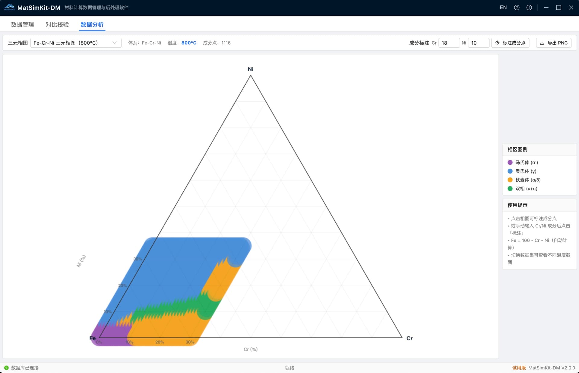 MatSimKit-DM — 数据可视化分析